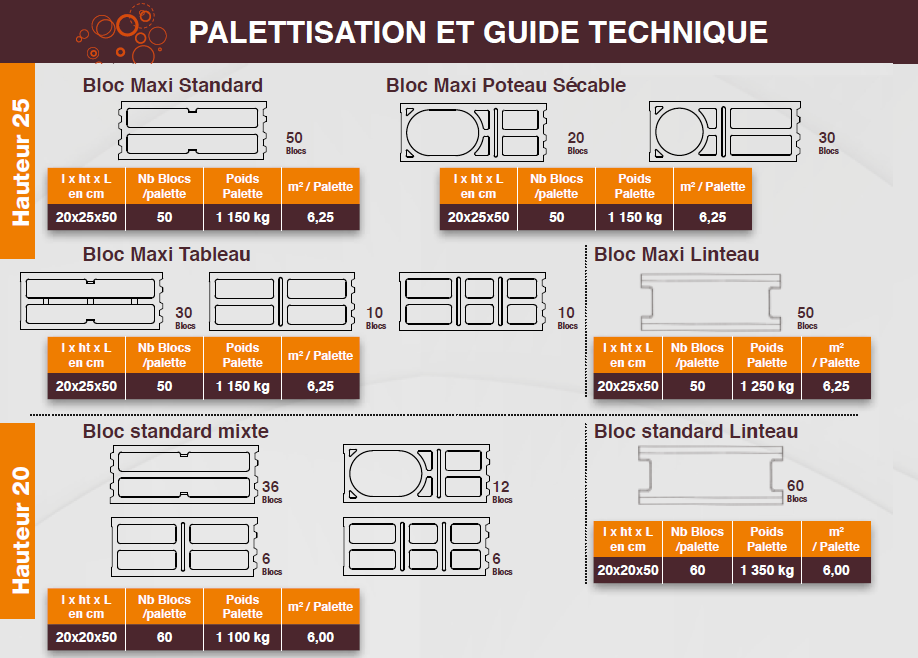 Palettisation et Guide technique Air Bloc