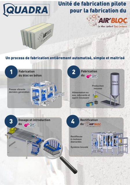 quadra Airbloc unite de fabrication 450x640