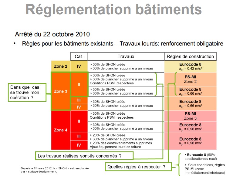 Eurocode8_PSMI